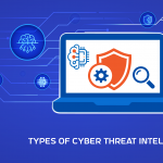 types of cyber threat